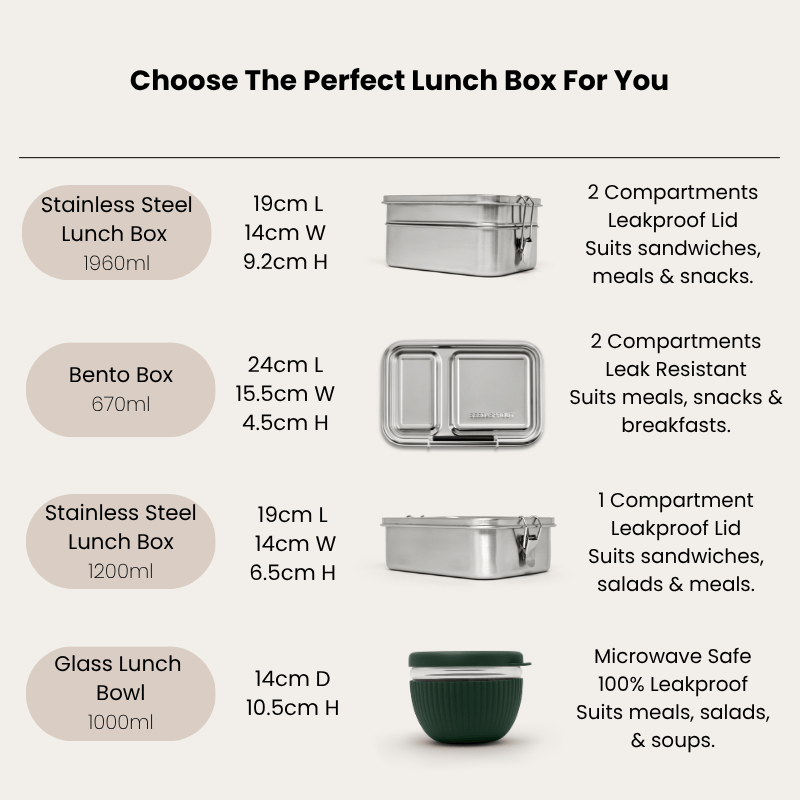 Lunch box comparison chart: Stainless Steel Lunch Box, 1960ml, 19 x 14 x 9.2cm, two compartments with leakproof lid, suits sandwiches, meals and snacks; Bento Box, 670ml, 24 x 15.5 x 4.5cm, two compartments, leak resistant, suits meals, snacks and breakfasts; Stainless Steel Lunch Box, 1200ml, 19 x 14 x 6.5cm, one compartment with leakproof lid, suits sandwiches, salads and meals; Glass Lunch Bowl, 1000ml, 14cm diameter x 10.5cm high, microwave safe, 100% leakproof, suits meals, salads and soups
